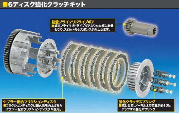 Takegawa 6 Disc Clutch Kit