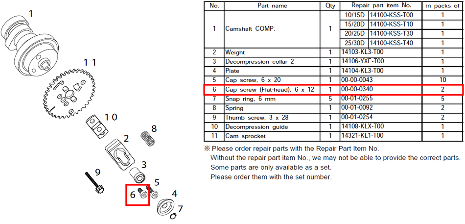 Replacement Cam Sprocket Bolt - Low Profile M6x12mm - Used for Takegawa Decompression Camshafts - Factory Minibikes