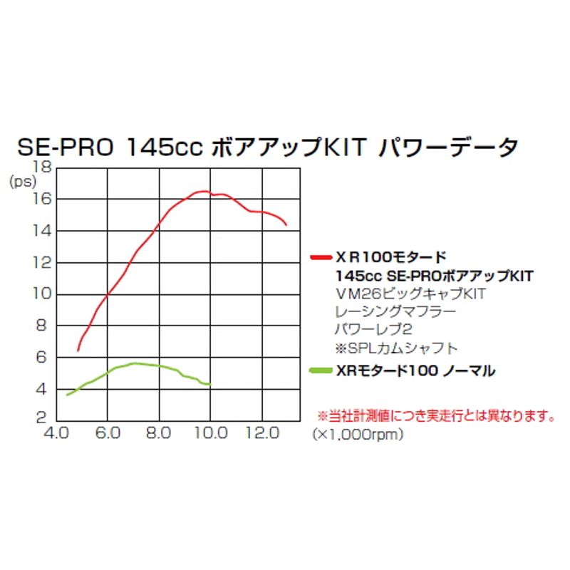 SE2-PRO Bore Up Kit (145cc) - Kitaco - CRF100 XR100