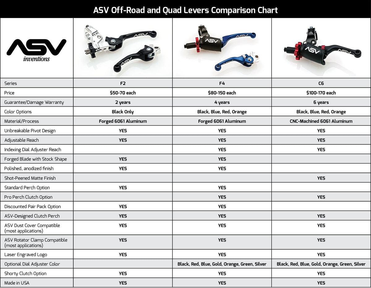 ASV F4 Series Cable Brake Lever w/ Perch - BDF405 - Factory Minibikes