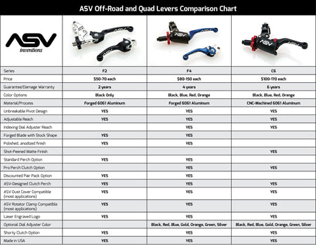 ASV F4 Series Cable Brake Lever w/ Perch - BDF405 - Factory Minibikes