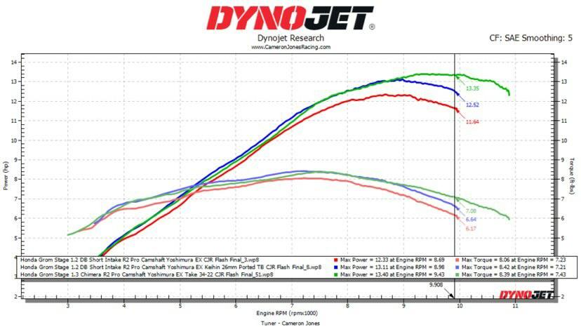 Takegawa Intake Manifold - GROM/MSX125 - Factory Minibikes