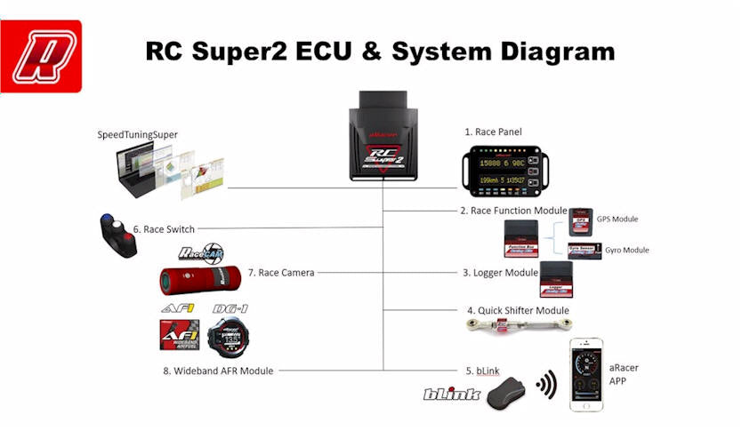 ARacer ECU & Accessories - Factory Minibikes