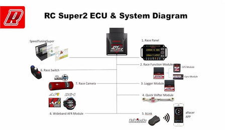 ARacer ECU & Accessories - Factory Minibikes