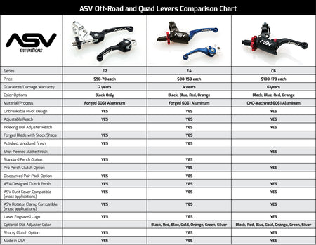 ASV F4 Series Cable Clutch Lever w/ Perch - CDF406SX - Factory Minibikes