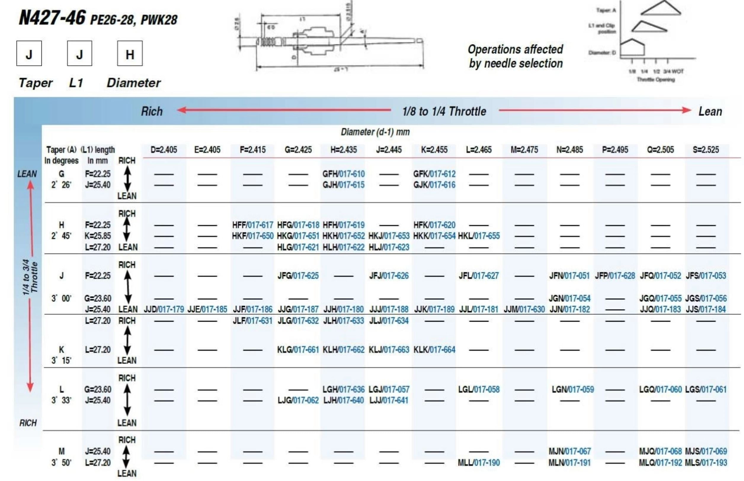 Carb Needle - 46JJH - PE28 PWK28 TB28 - Factory Minibikes